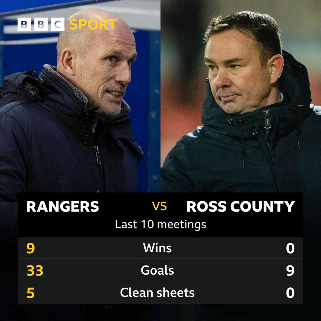 Pick of the stats: Rangers v Ross County - BBC Sport