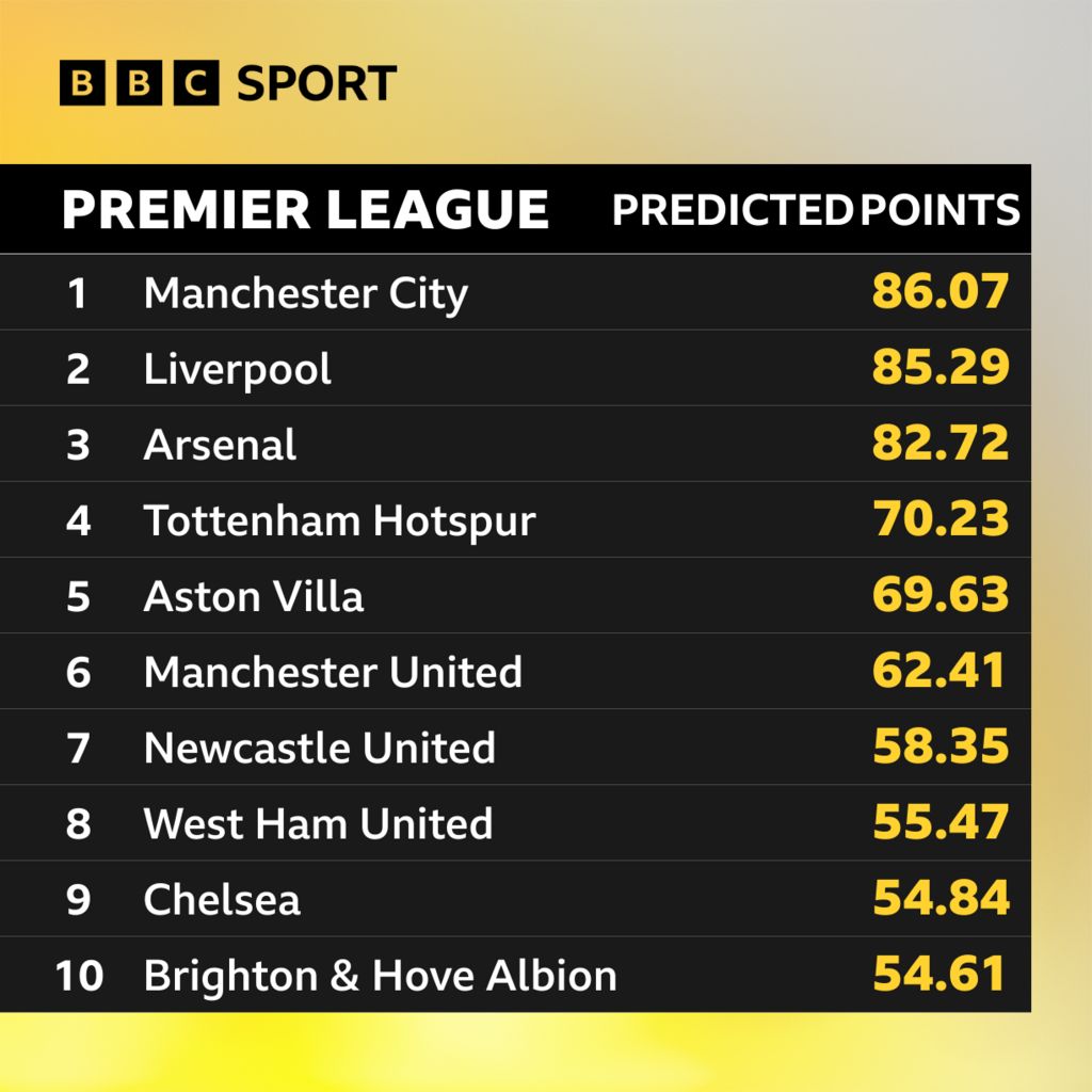 Bbc league outlet 1 table