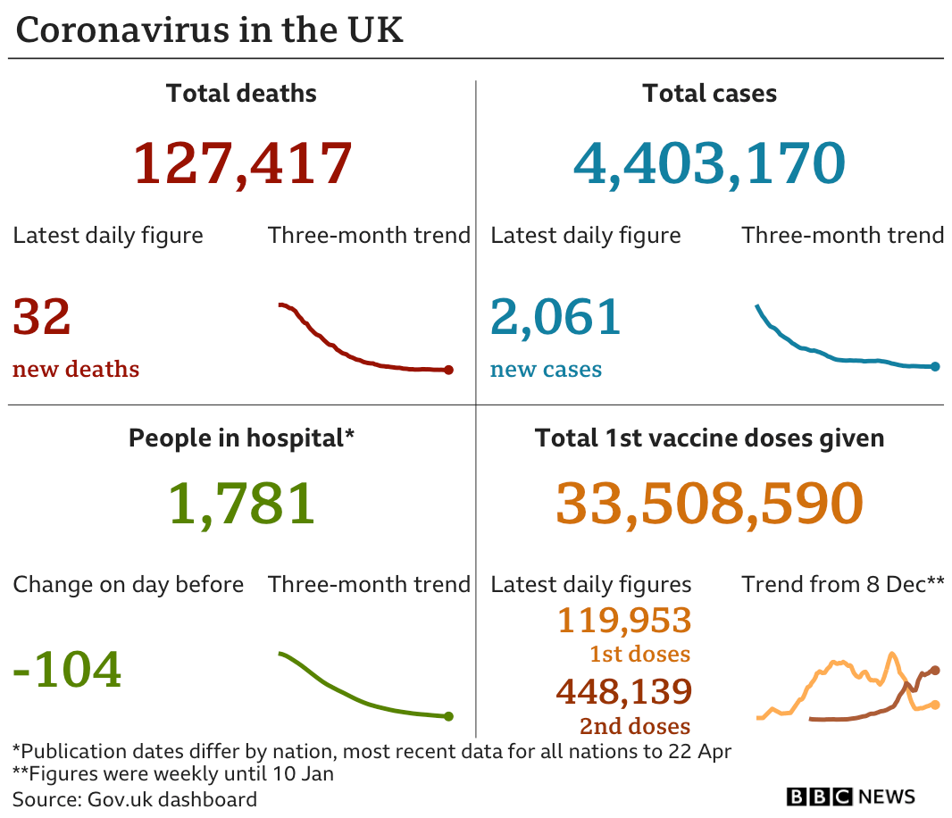 Covid-19 in the UK: How many coronavirus cases are there ...