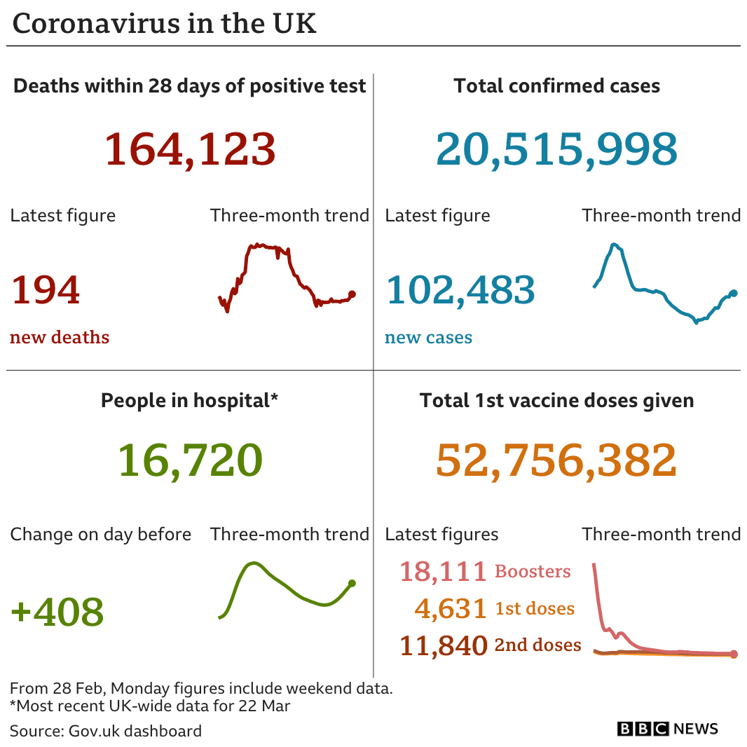 Image showing numbers of deaths, cases, people in hospital and vaccinations
