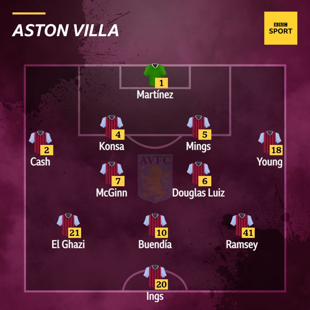 Aston Villa v Newcastle Confirmed team news BBC Sport