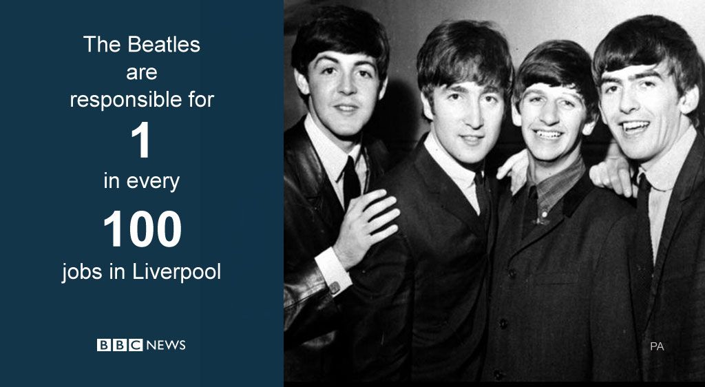 How The Beatles still grip Liverpool
