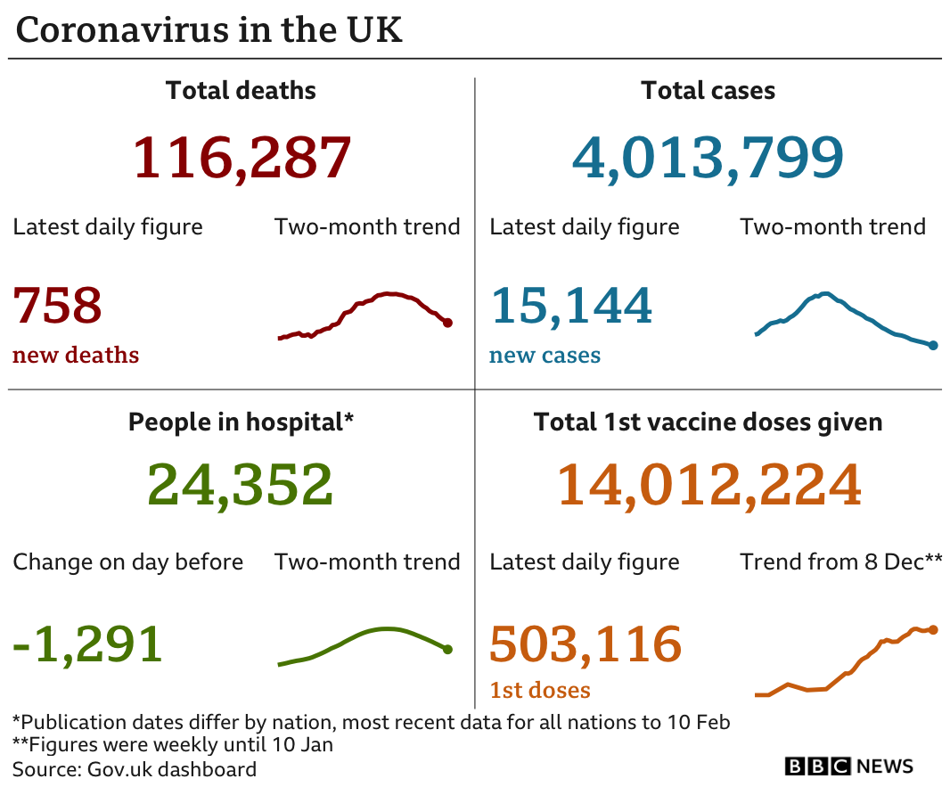 UK virus summary