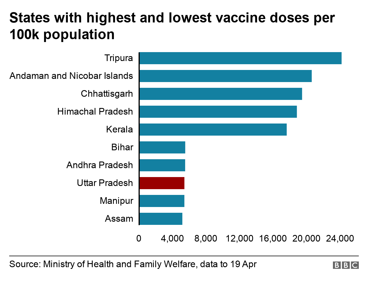 vaccine doses per state