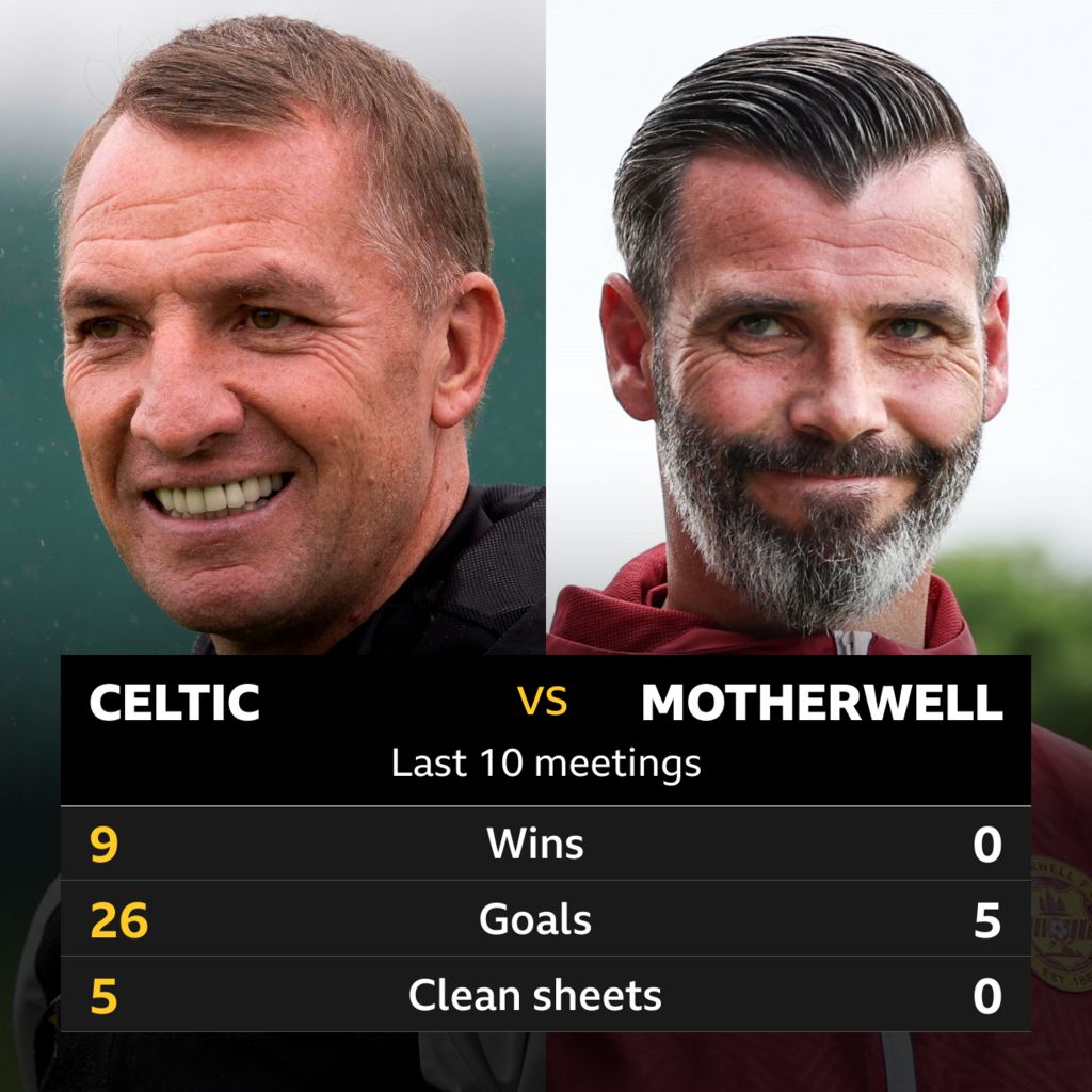 Celtic v Motherwell: Pick of the stats - BBC Sport