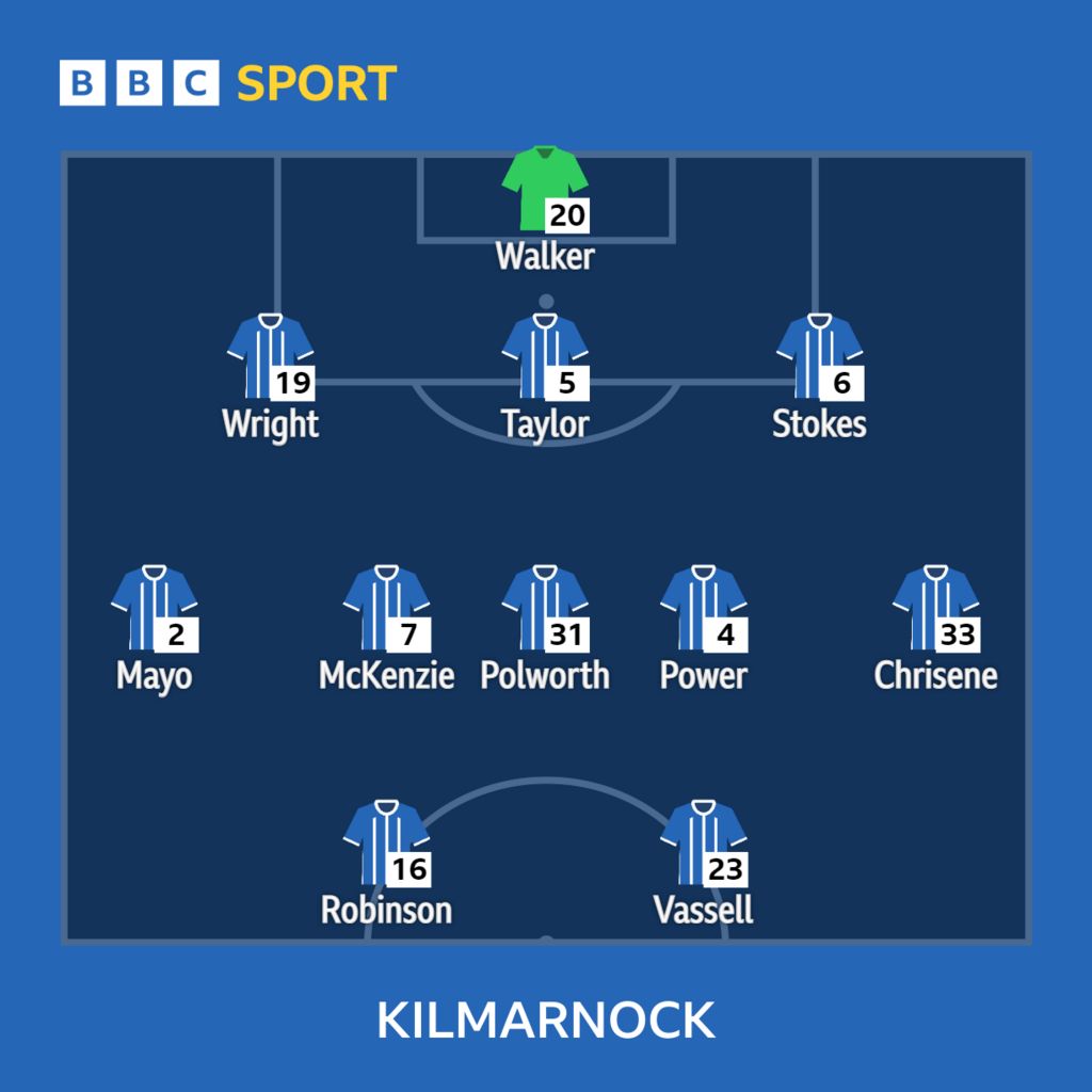 Kyle Vassell starts for Kilmarnock BBC Sport