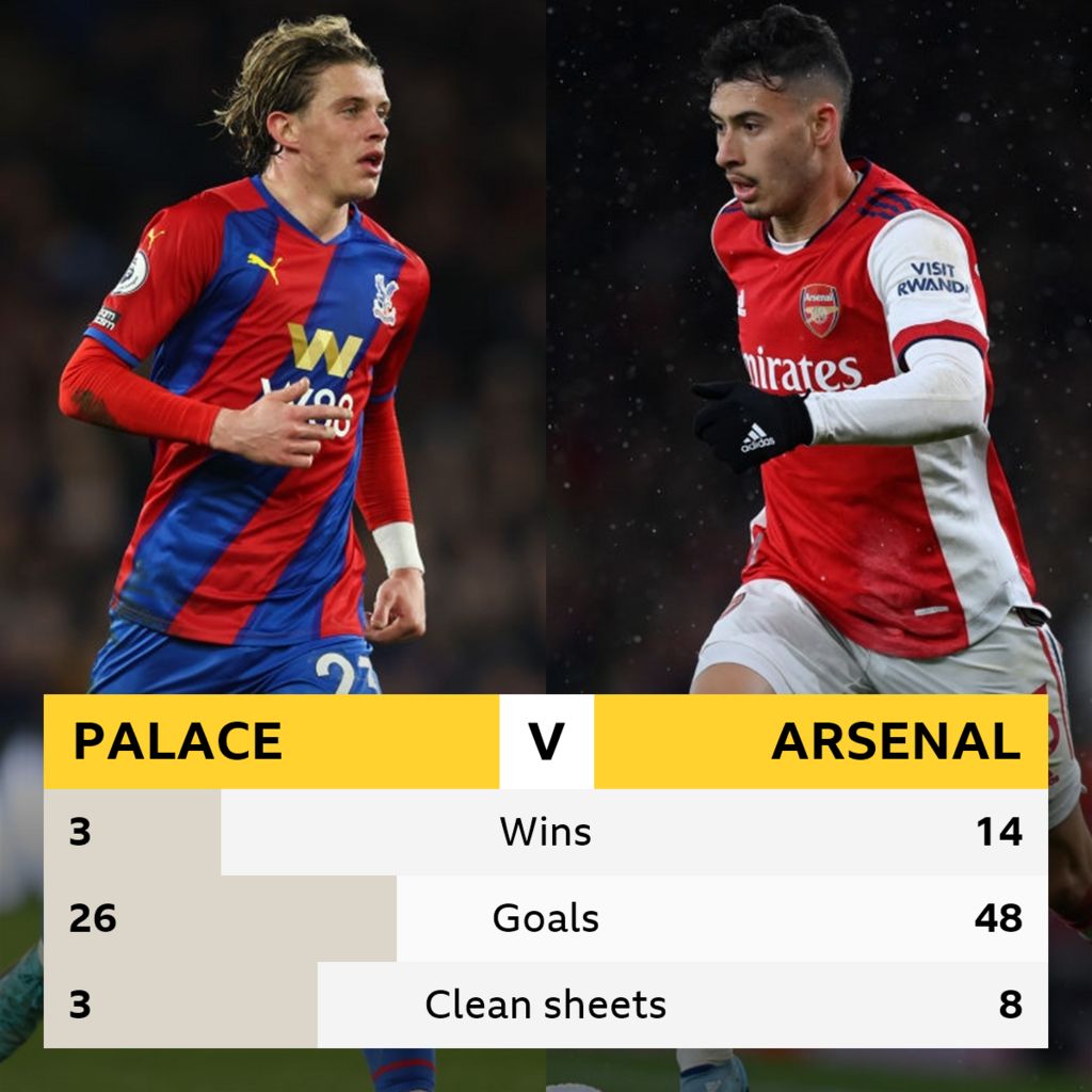 Crystal Palace v Arsenal: Head-to-head - BBC Sport