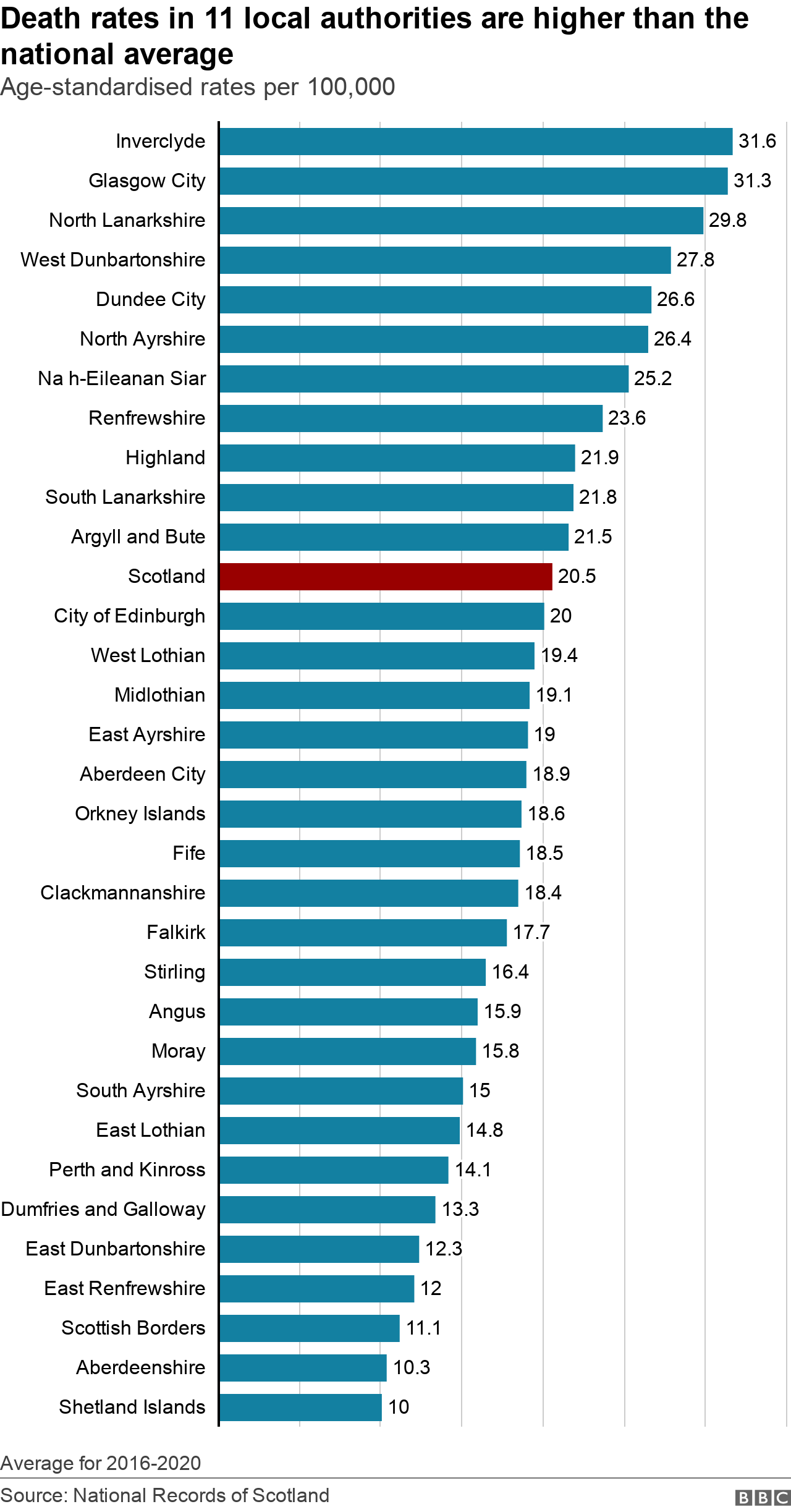 Five things we know from Scotland's alcohol death figures - BBC News