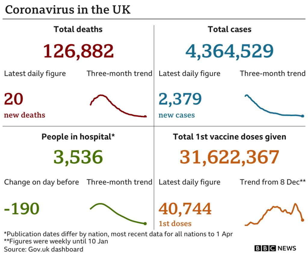 Coronavirus data chart