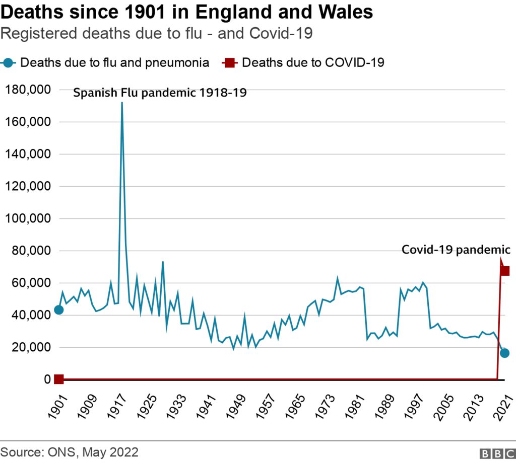 Covid Is the pandemic finally over in Wales? BBC News