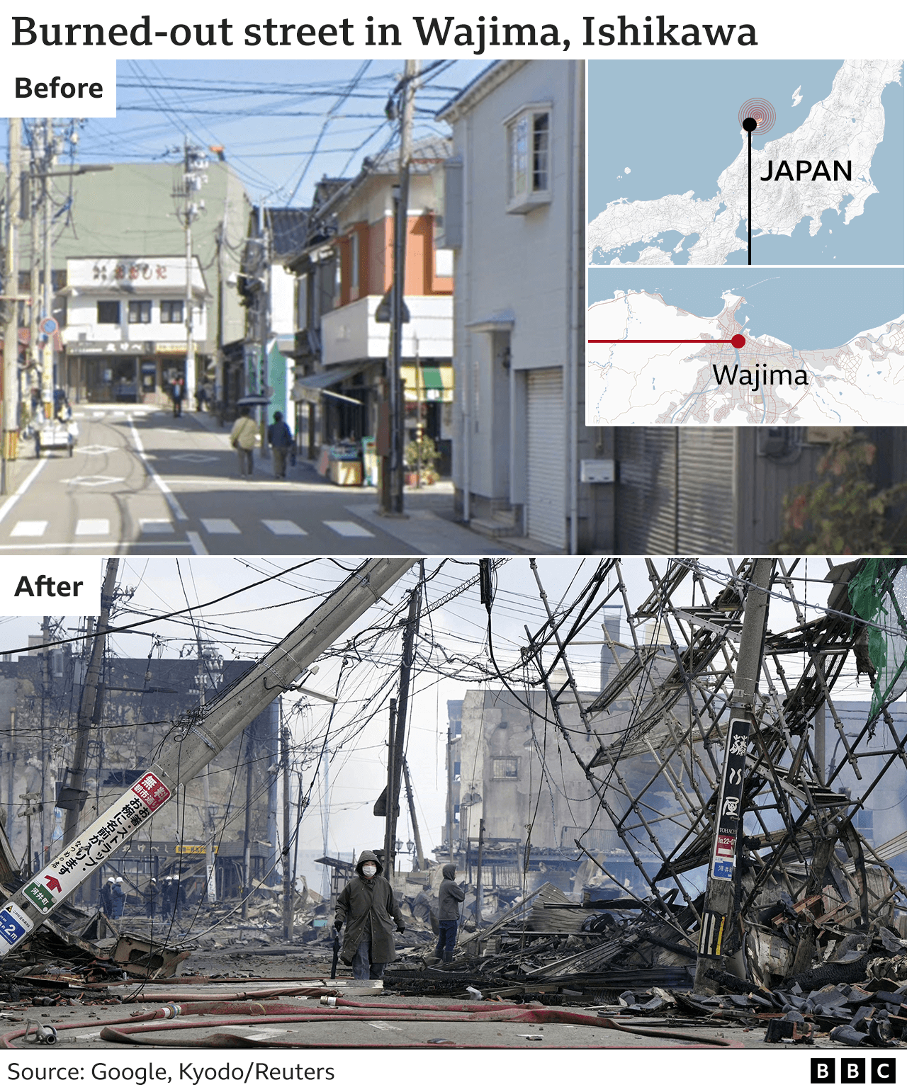 Composite image showing the extensive damage done to a street in Wajima, where commercial and residential properties were destroyed by fire