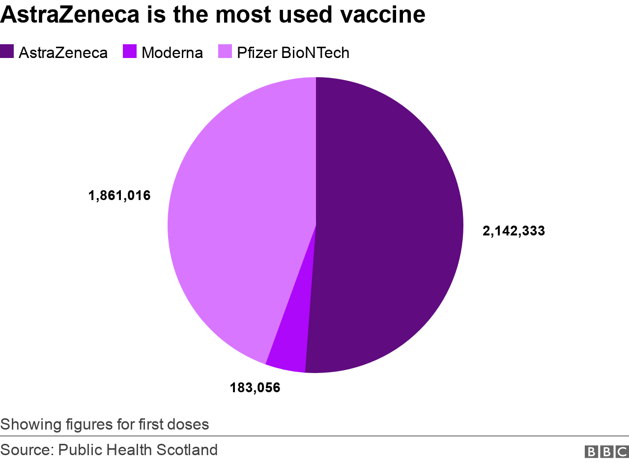 Vaccine products