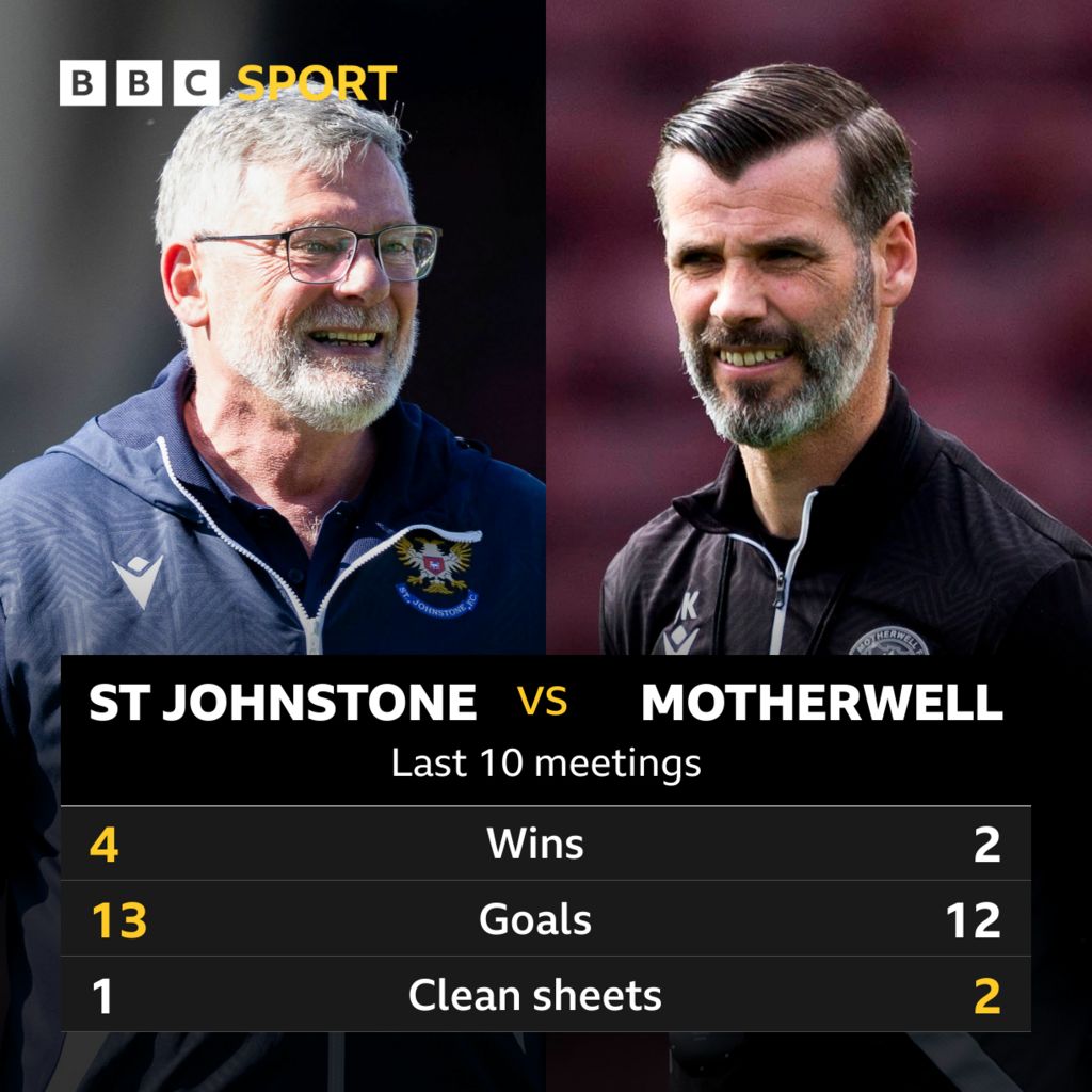 St Johnstone v Motherwell: Pick of the stats - BBC Sport