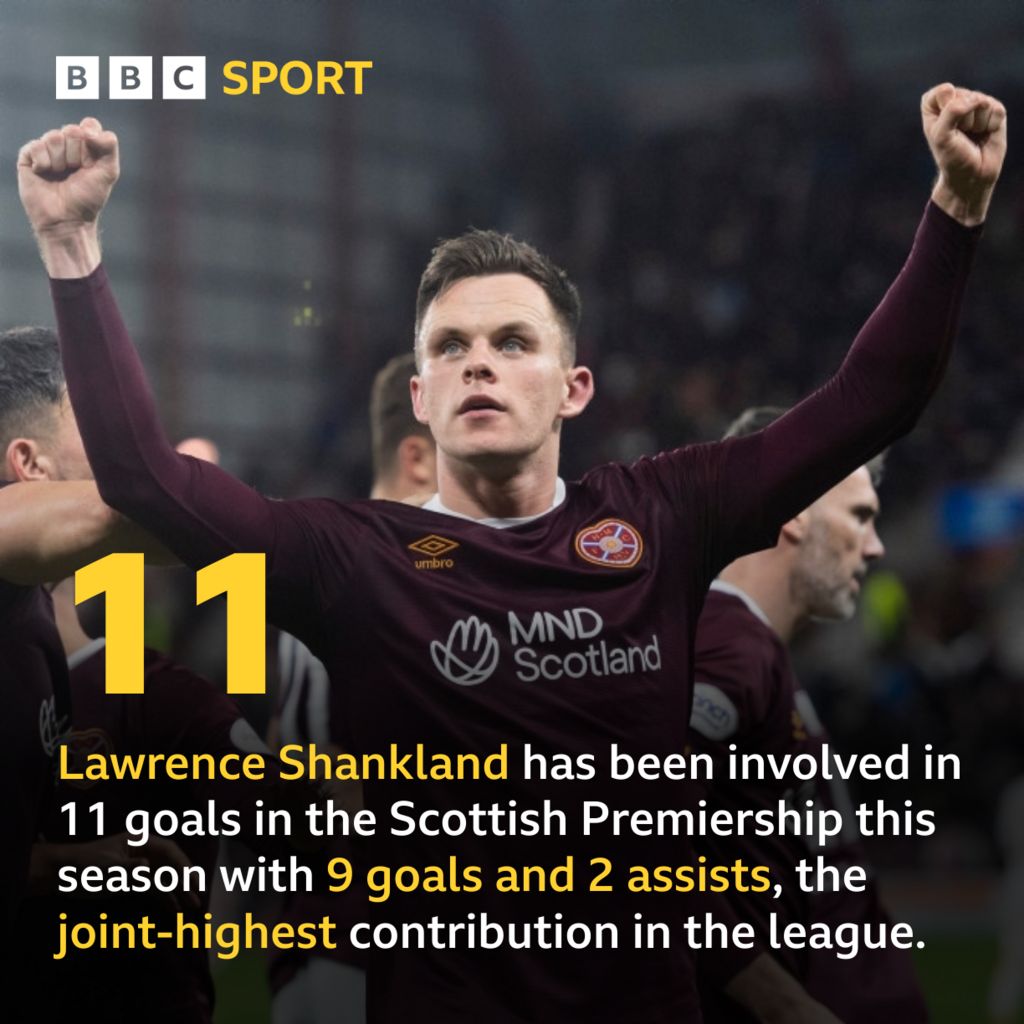 Shankland - BBC Sport