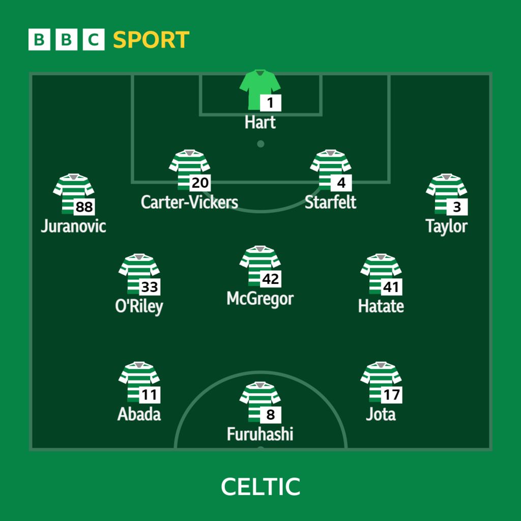 Celtic v Rangers Abada preferred to Maeda BBC Sport