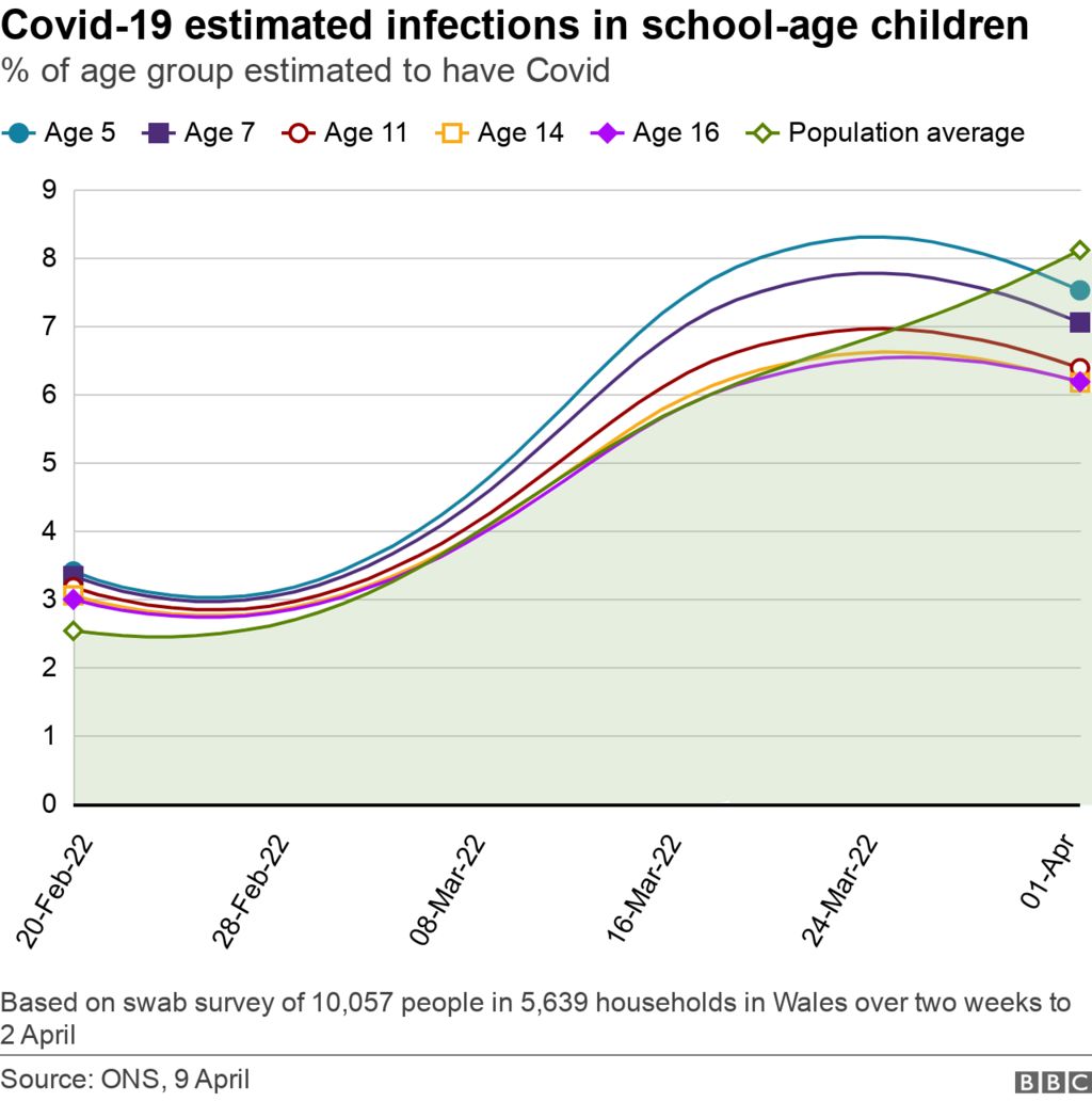 School age infections