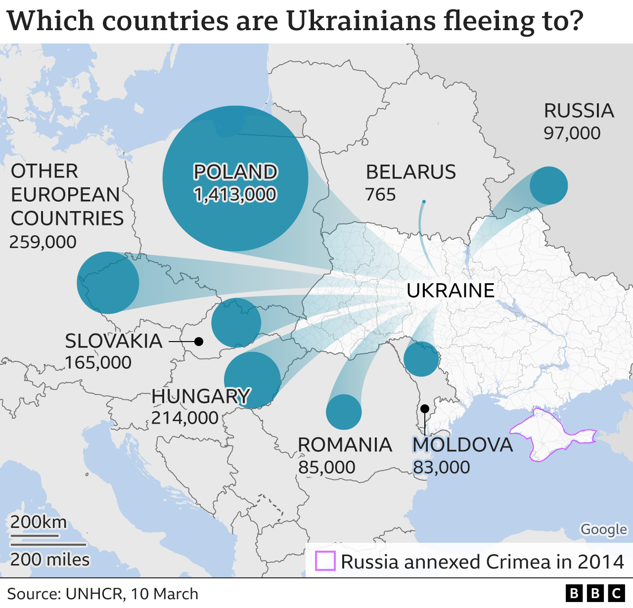 Map showing which countries Ukrainian refugees are fleeing to. 10 Mar