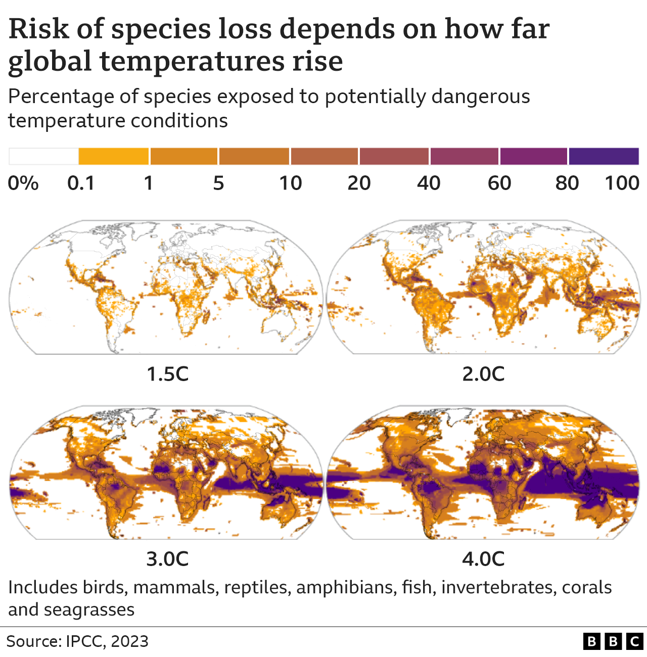 Инфографика, показывающая потерю видов при разной степени глобального потепления.