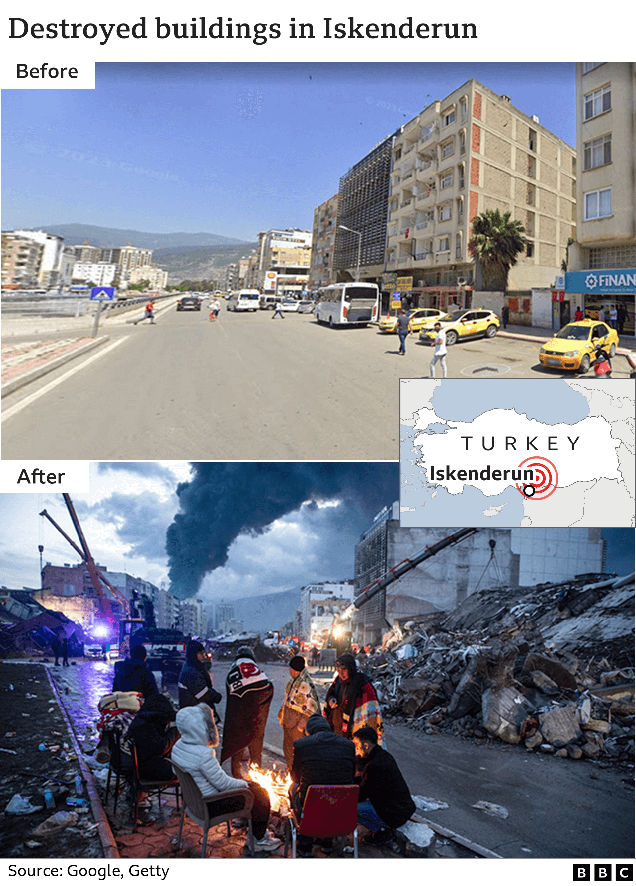 Before and after images showing collapsed buildings in Iskenderun, Turkey.