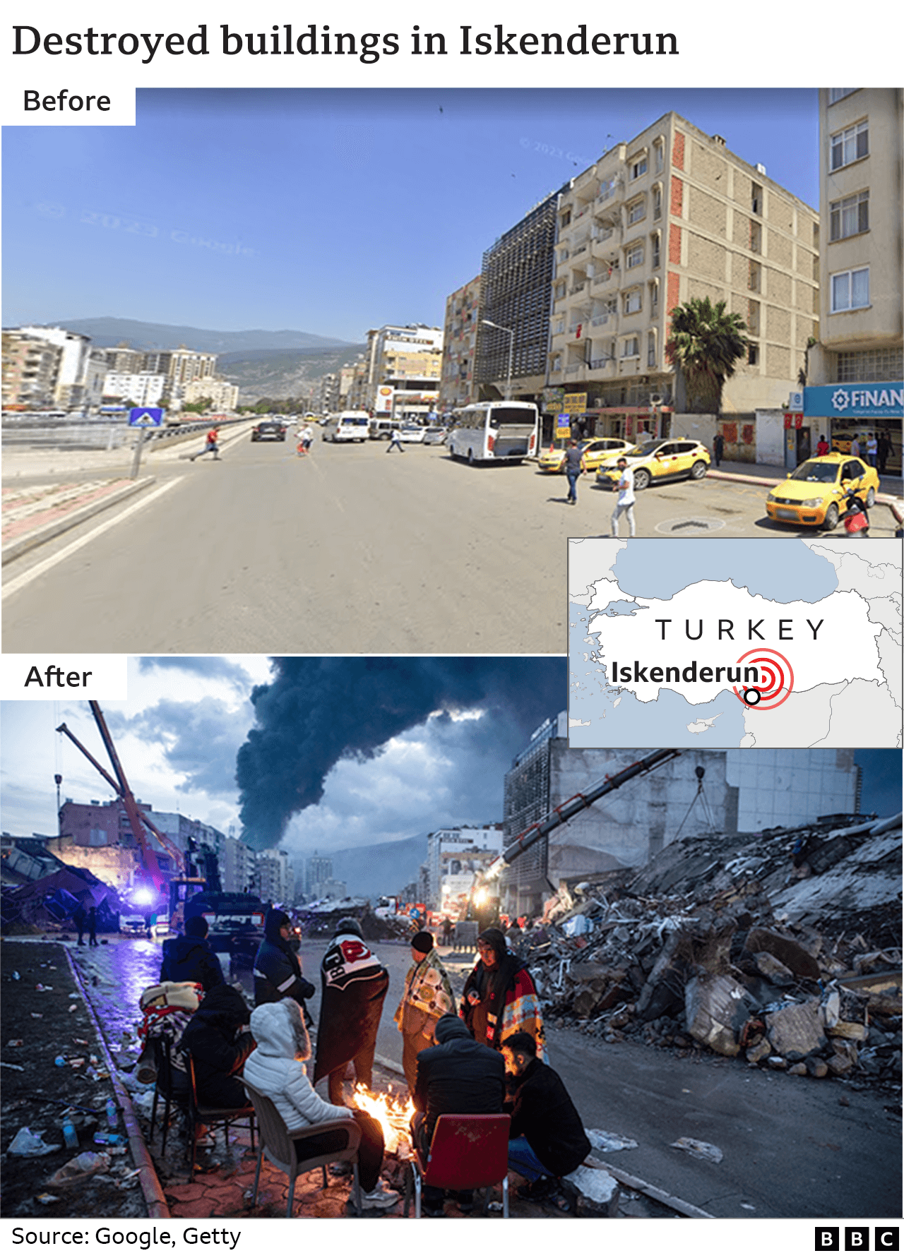 Turkey earthquake: Before and after pictures show extent of destruction ...