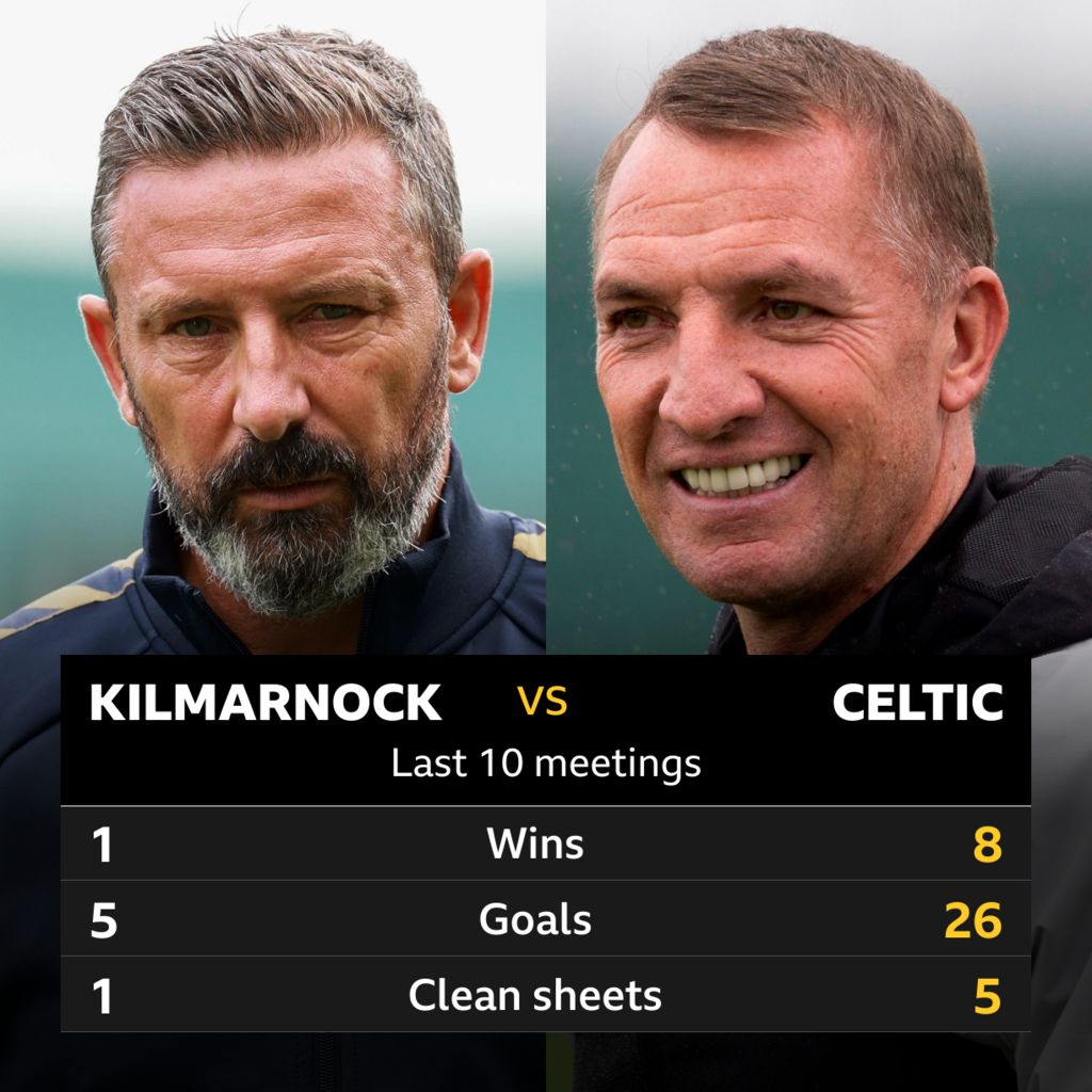 Kilmarnock v Celtic Pick of the stats BBC Sport