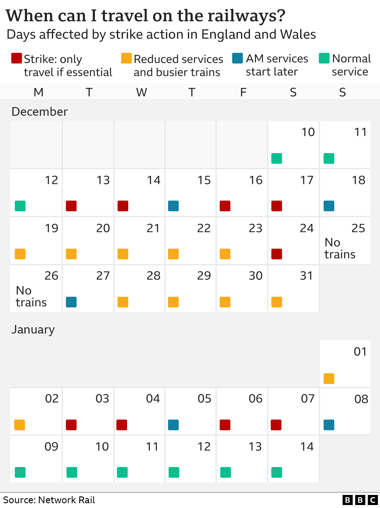 Chart showing when railway strikes are