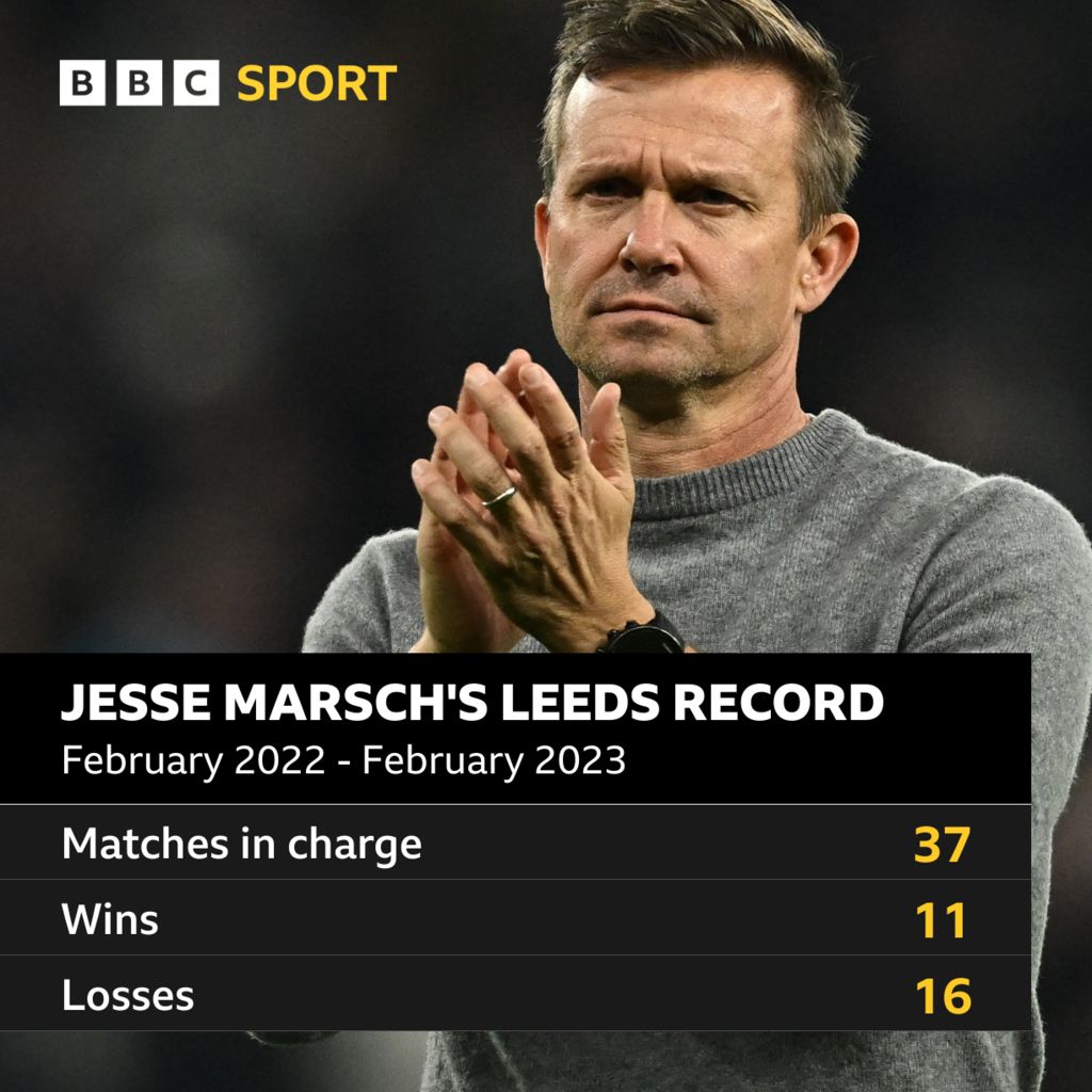 Jesse Marsch's Leeds United record in all competitions BBC Sport