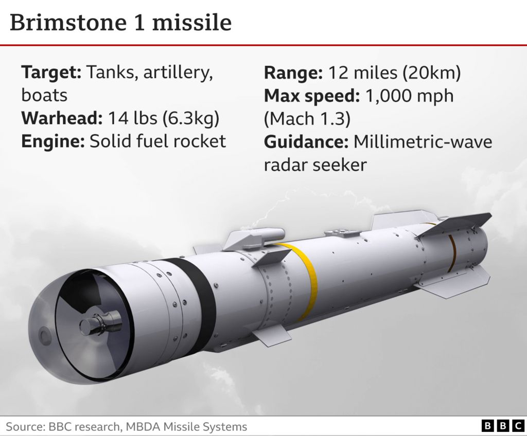 Graphic showing Brimstone 1 missile.