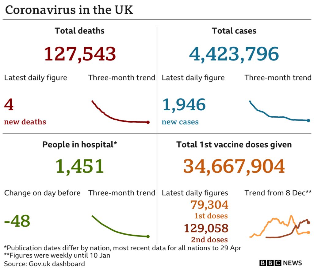 Coronavirus data chart