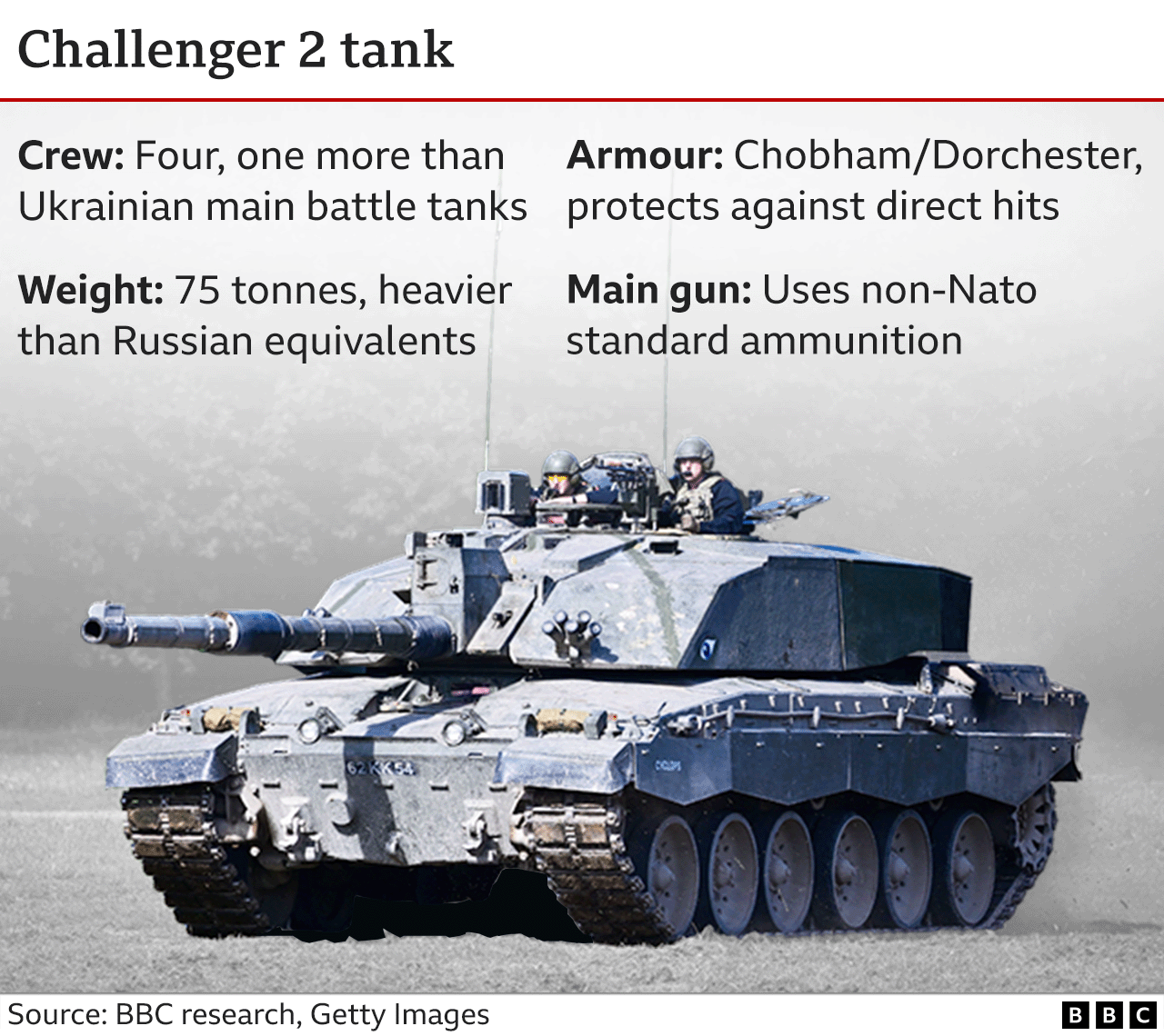 Graphic showing characteristics of the British-made Challenger 2 tank. The Challenger 2 is heavier and better armoured than Russian or Soviet-made tanks.