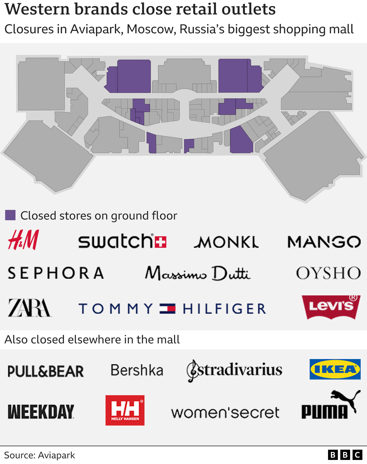 Graphic showing how retail brands pulling out of Russia is affecting the country's biggest shopping mall.