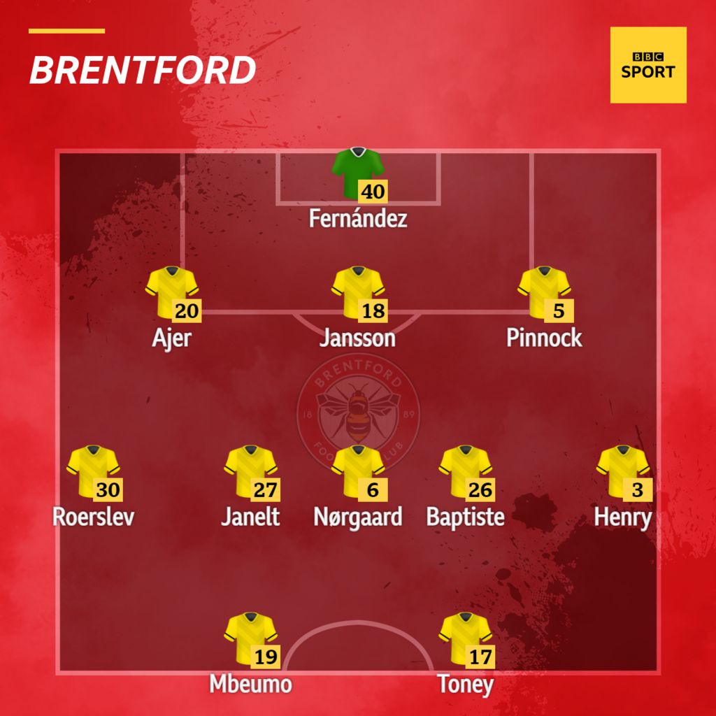 Liverpool v Brentford Confirmed team news BBC Sport