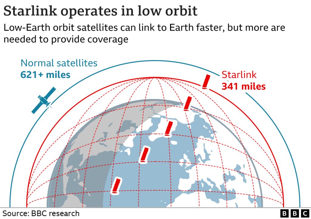 satellite orbit locations