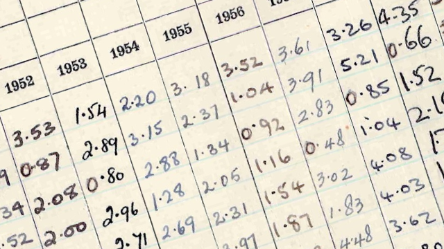 Help Needed To Rescue UK's Old Rainfall Records - BBC News