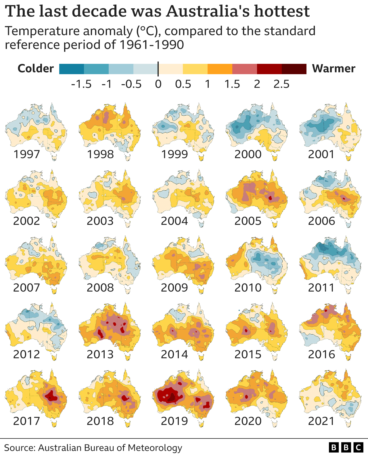 Graphic showing how recent years in Australia have been among the hottest ever.