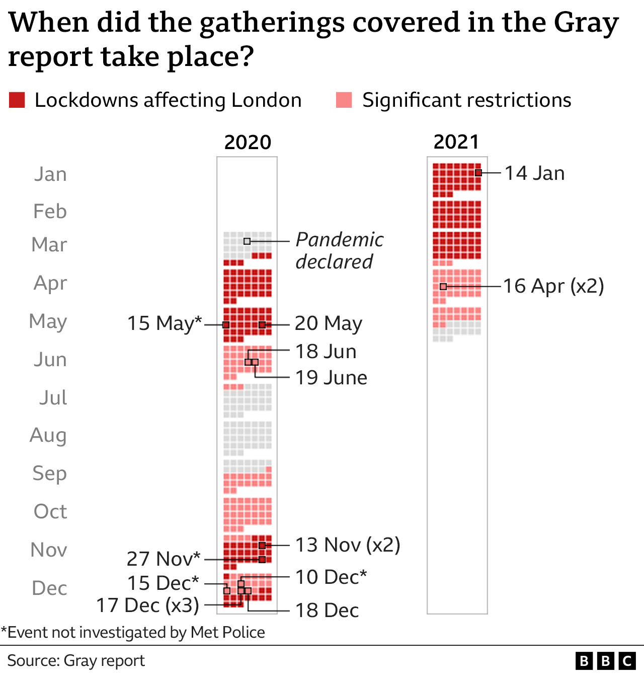Graphic showing the gatherings in the Gray report on a calendar.