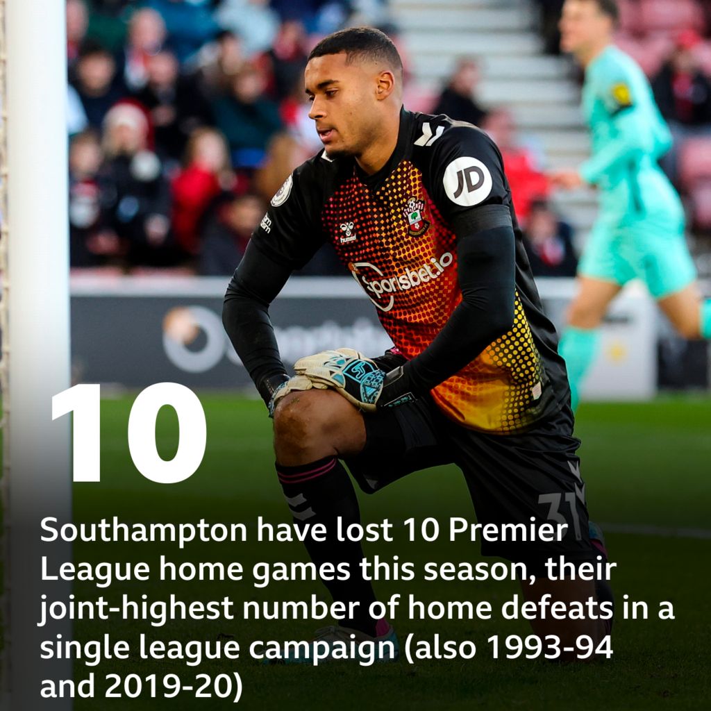 Southampton Vs Bournemouth: Pick Of The Match Stats - BBC Sport