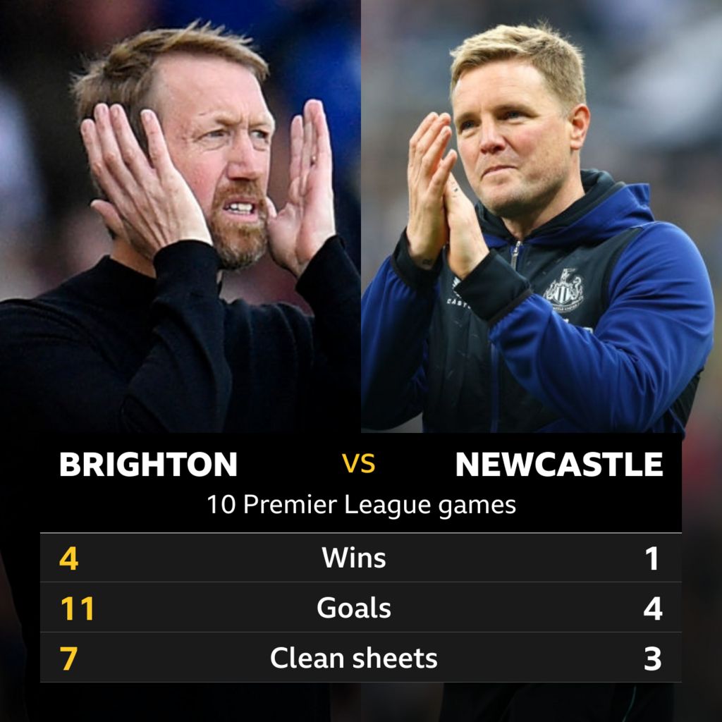 Brighton & Hove Albion V Newcastle United: Head-to-head Record - BBC Sport