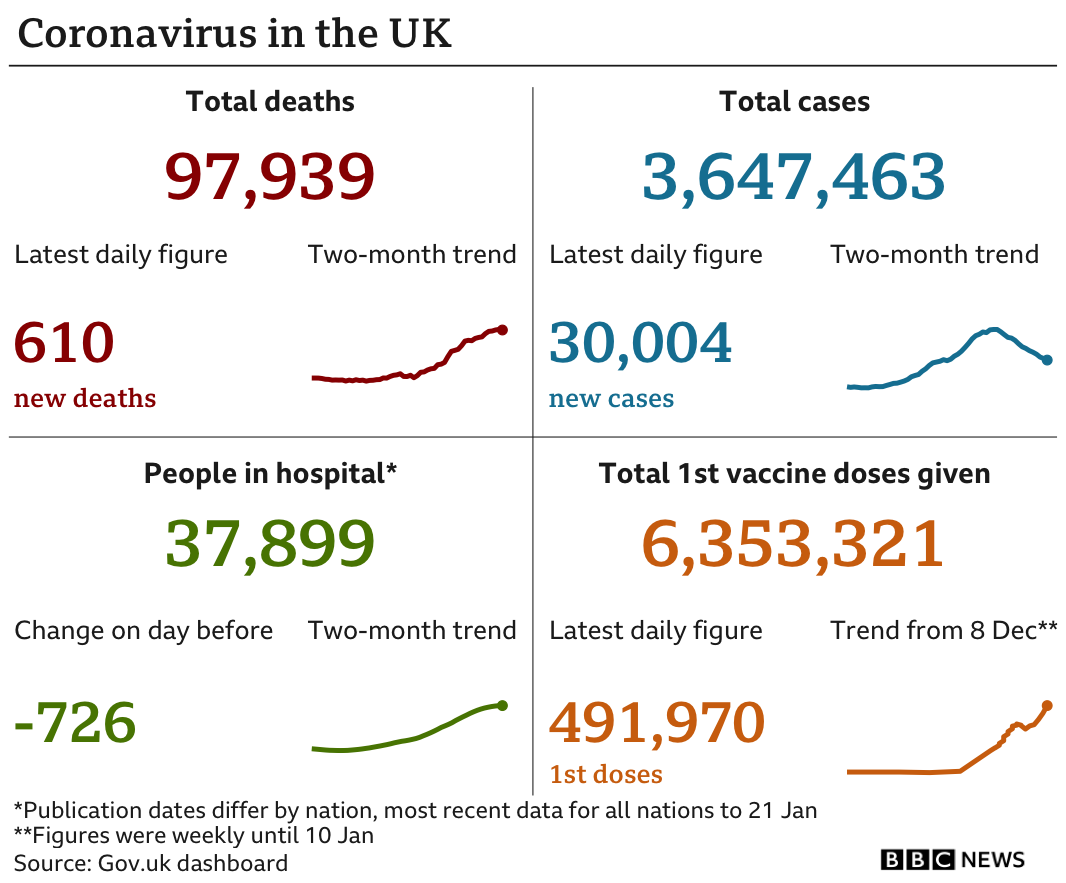 UK virus summary data