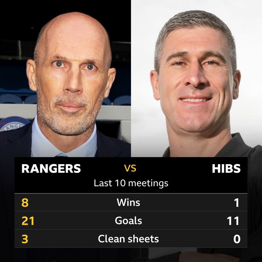 Rangers v Hibs Pick of the stats BBC Sport