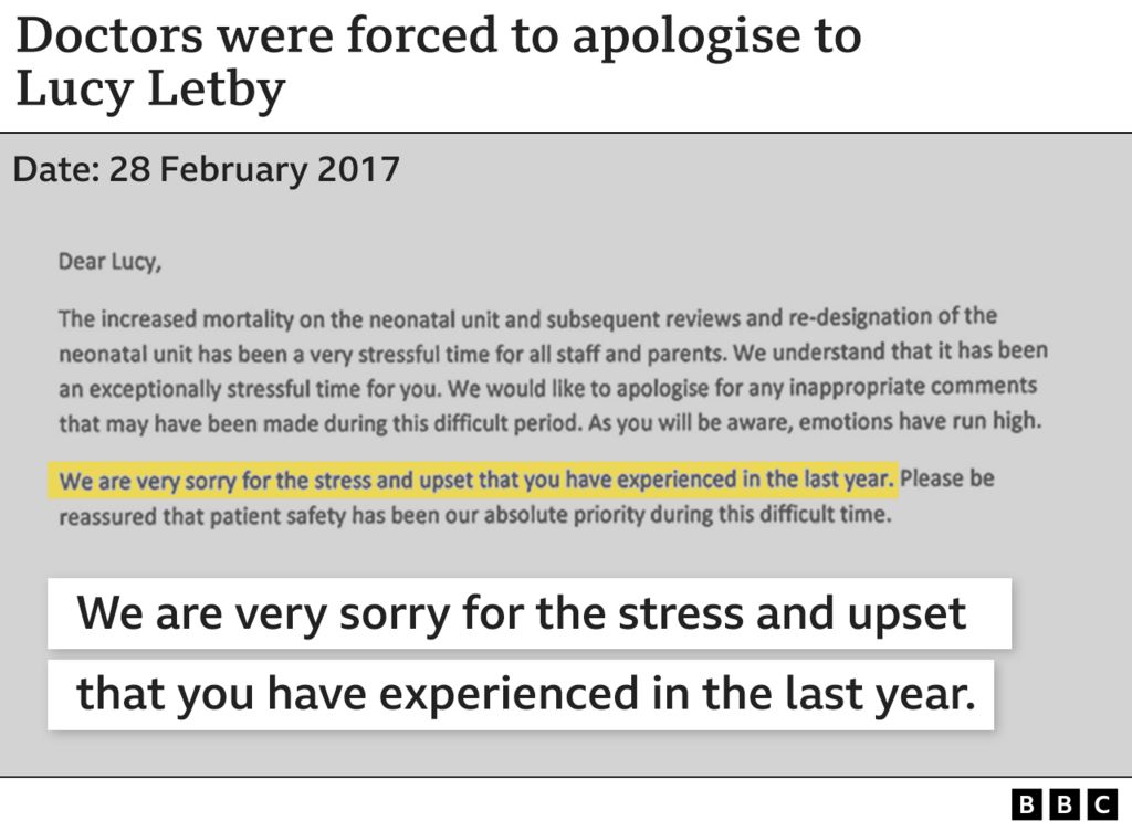 Title: Doctors were forced to apologise to Lucy Letby - with "We are very sorry for the stress and upset that you have experienced in the last year" highlighted.