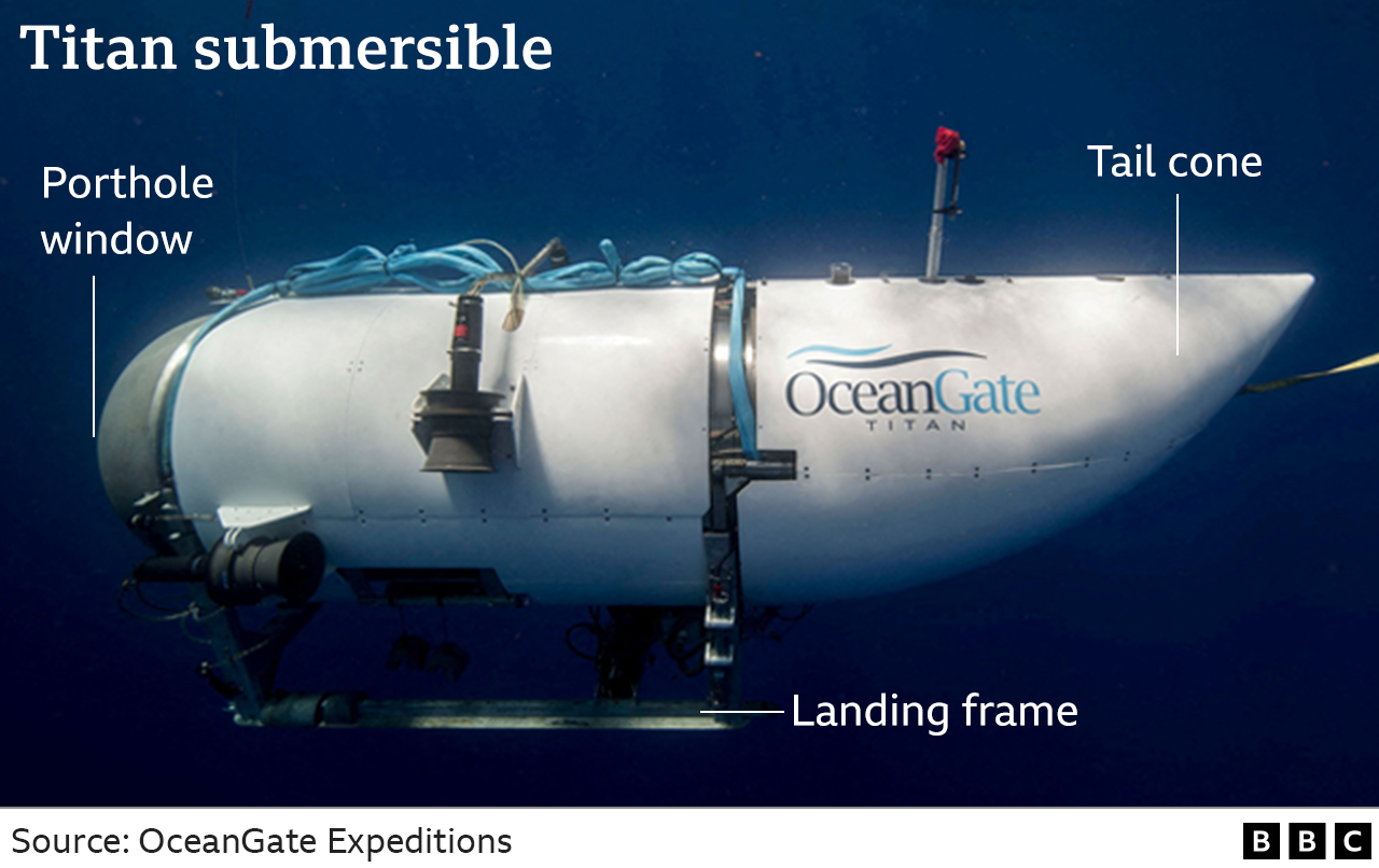 Graphic showing main pieces of the Titan submersible