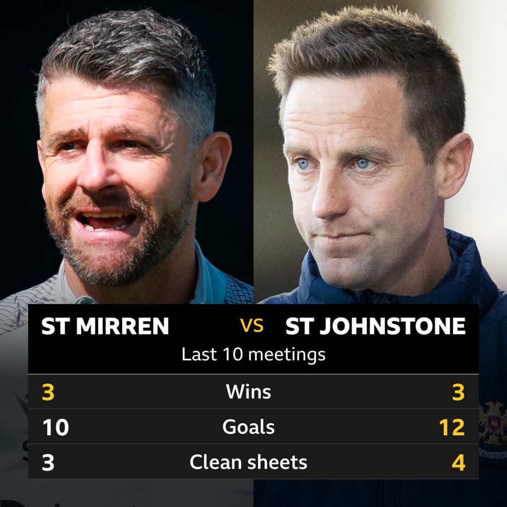 St Mirren v St Johnstone: Pick of the stats - BBC Sport