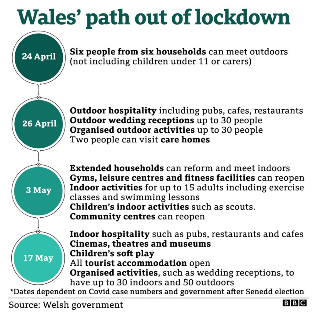 graphic showing how the guidelines will change