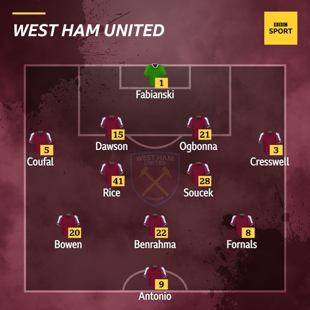 West Ham v Leicester Confirmed team new BBC Sport