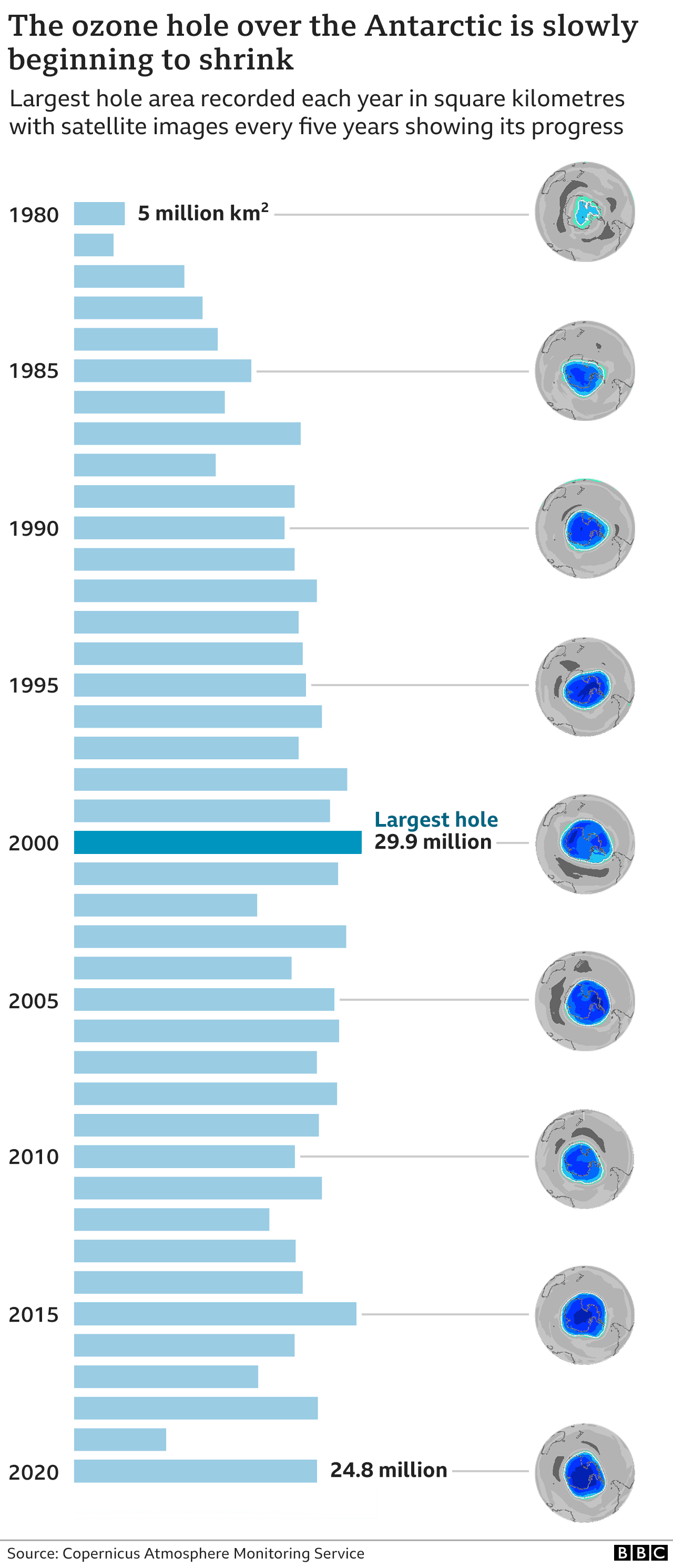 Graphic