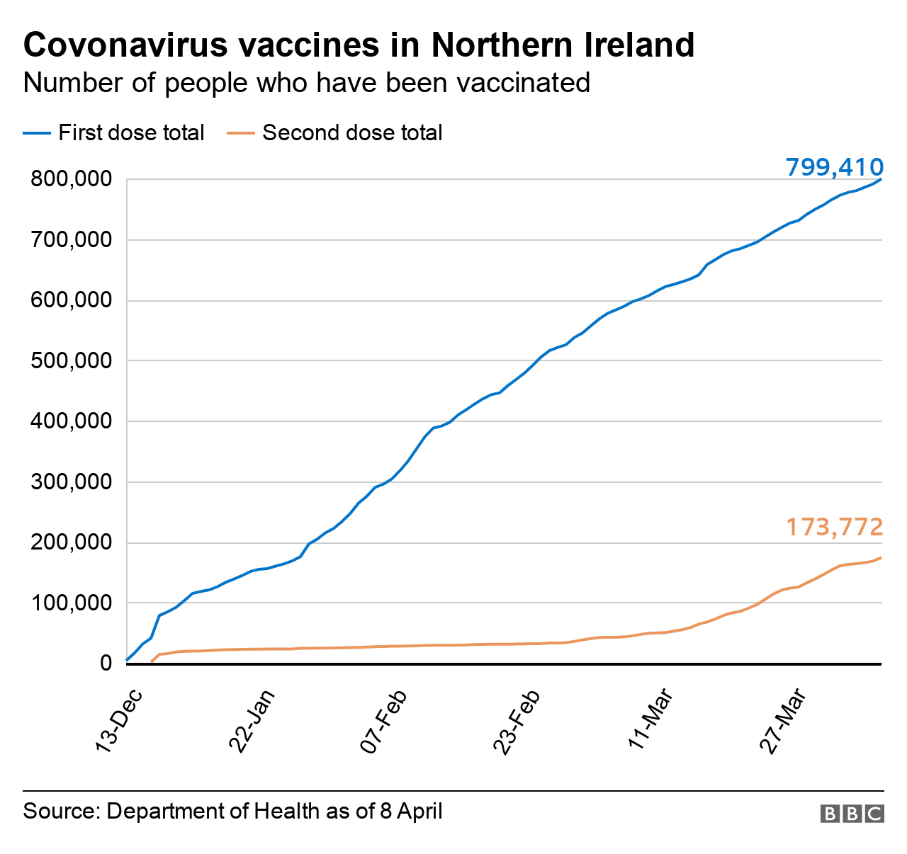 Covid19 vaccine booking opens to 4044 age group BBC News