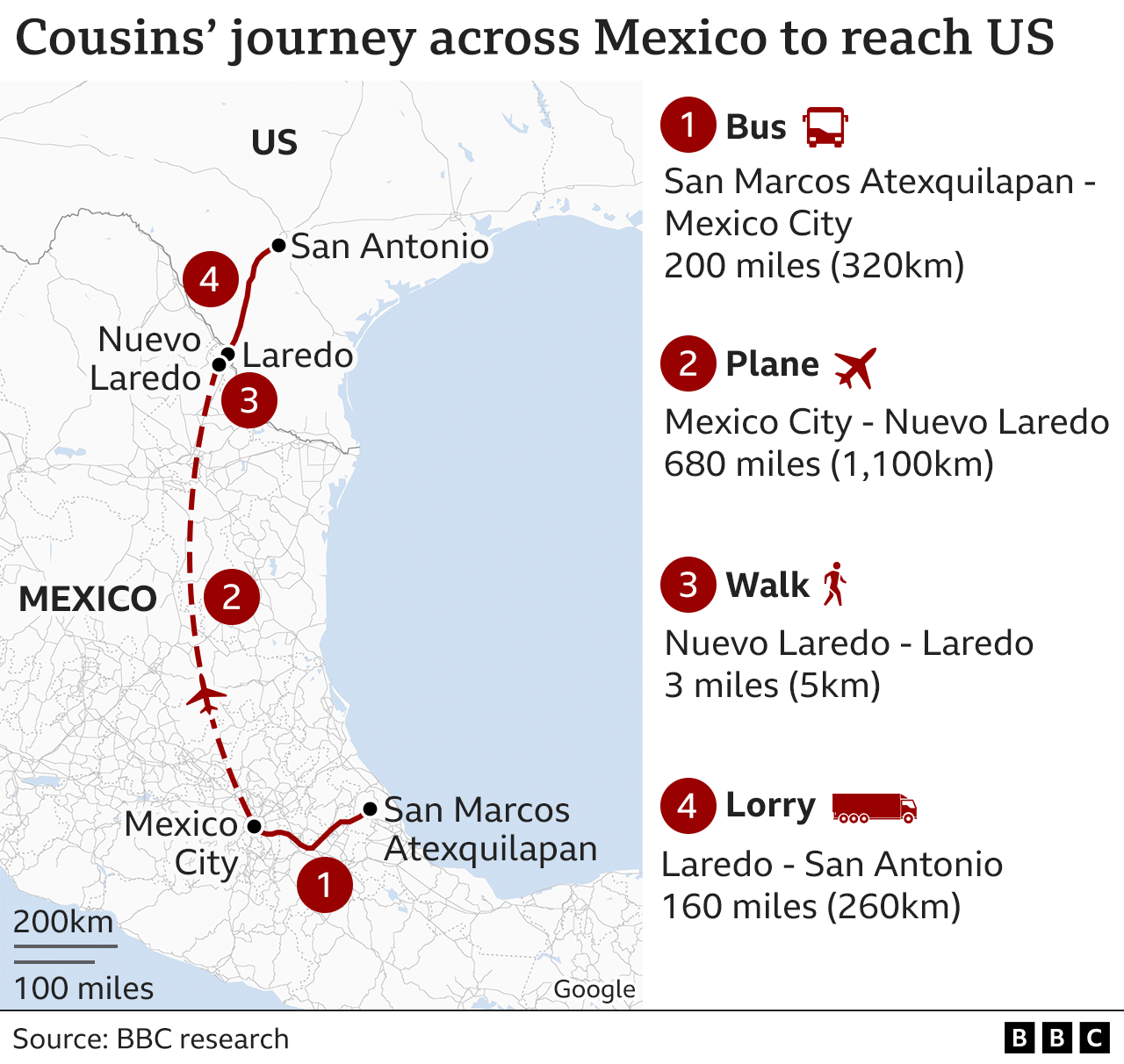 Map of migrants' journey