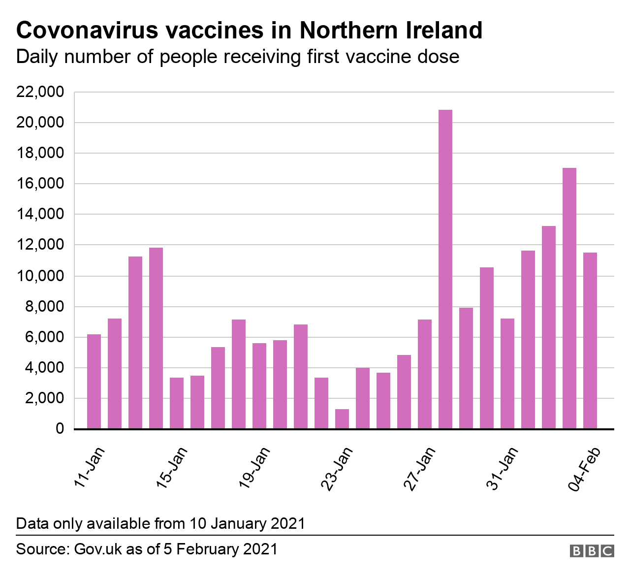 Covid-19: Are NI's pandemic trends turning in the right direction ...