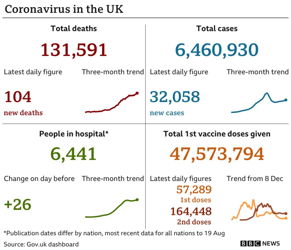 Image showing UK statistics